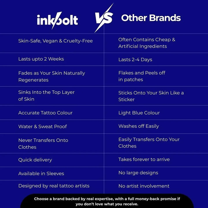 Inkbolt vs other brands