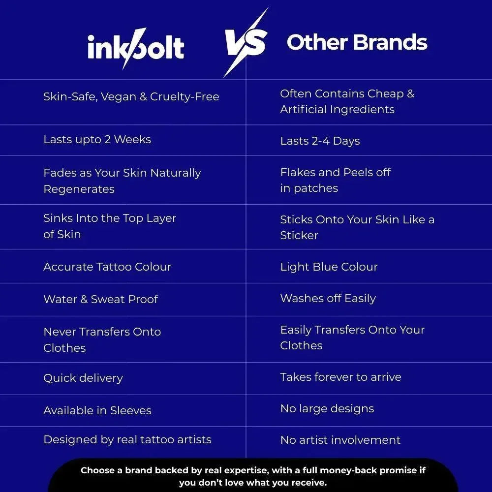 Inkbolt vs other brands